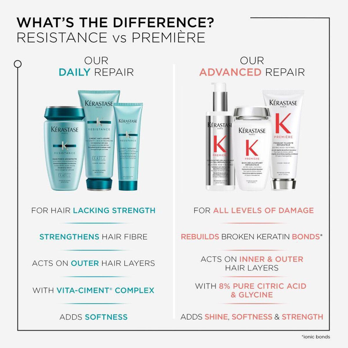 Kerastase Resistance Ciment Anti Usure Conditioner 200ml